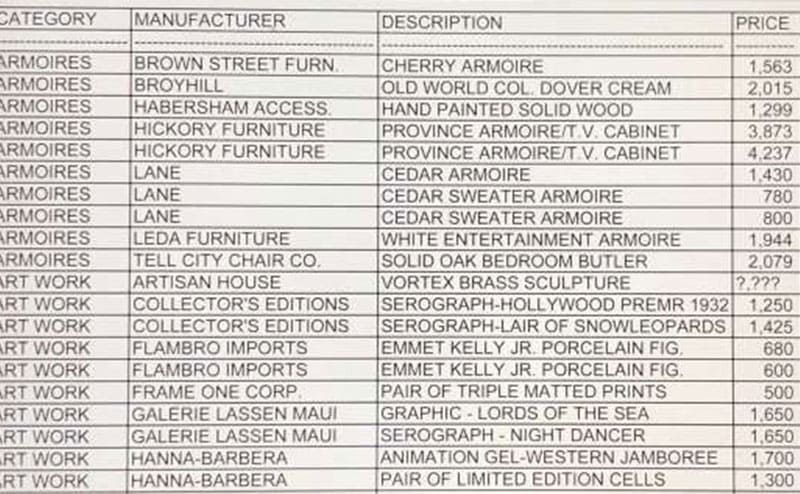 A spreadsheet of items and prices that Ted put together
